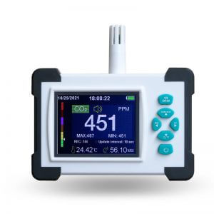 CO2 METER