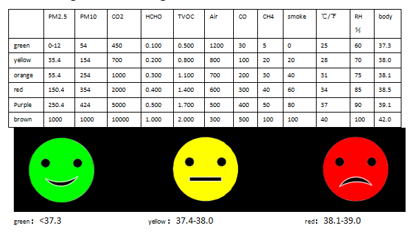 DY002 TEMP TEST RANGE