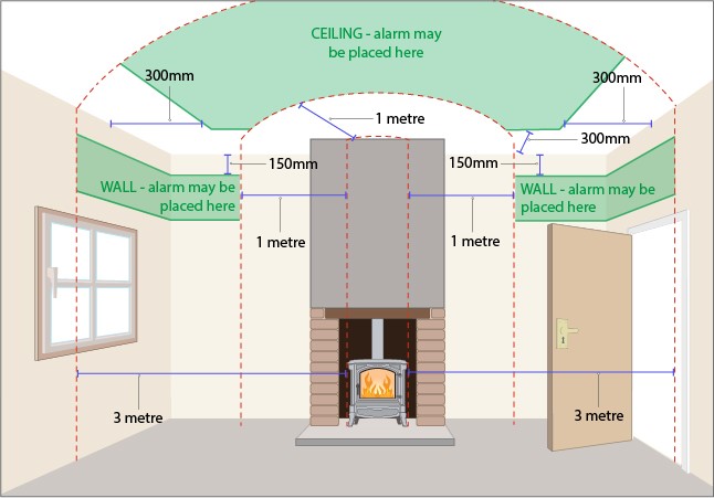 where-to-place-carbon-monoxide-detector